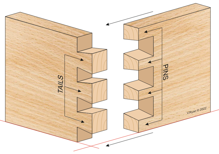 dovetail Joint