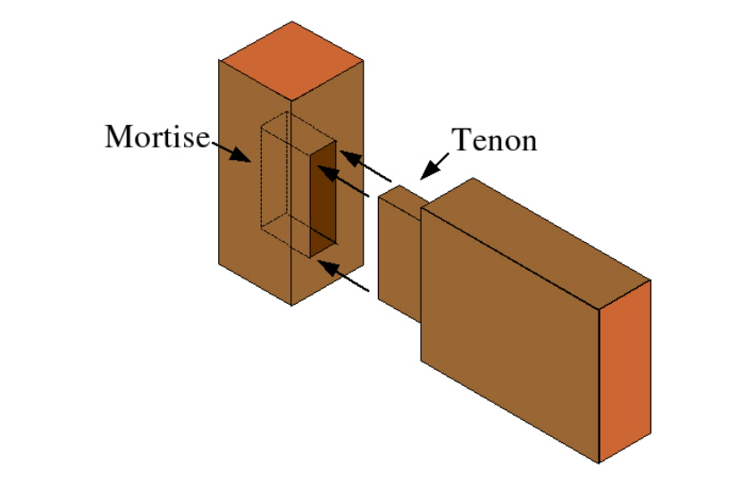 Mortise and Tenon Joints